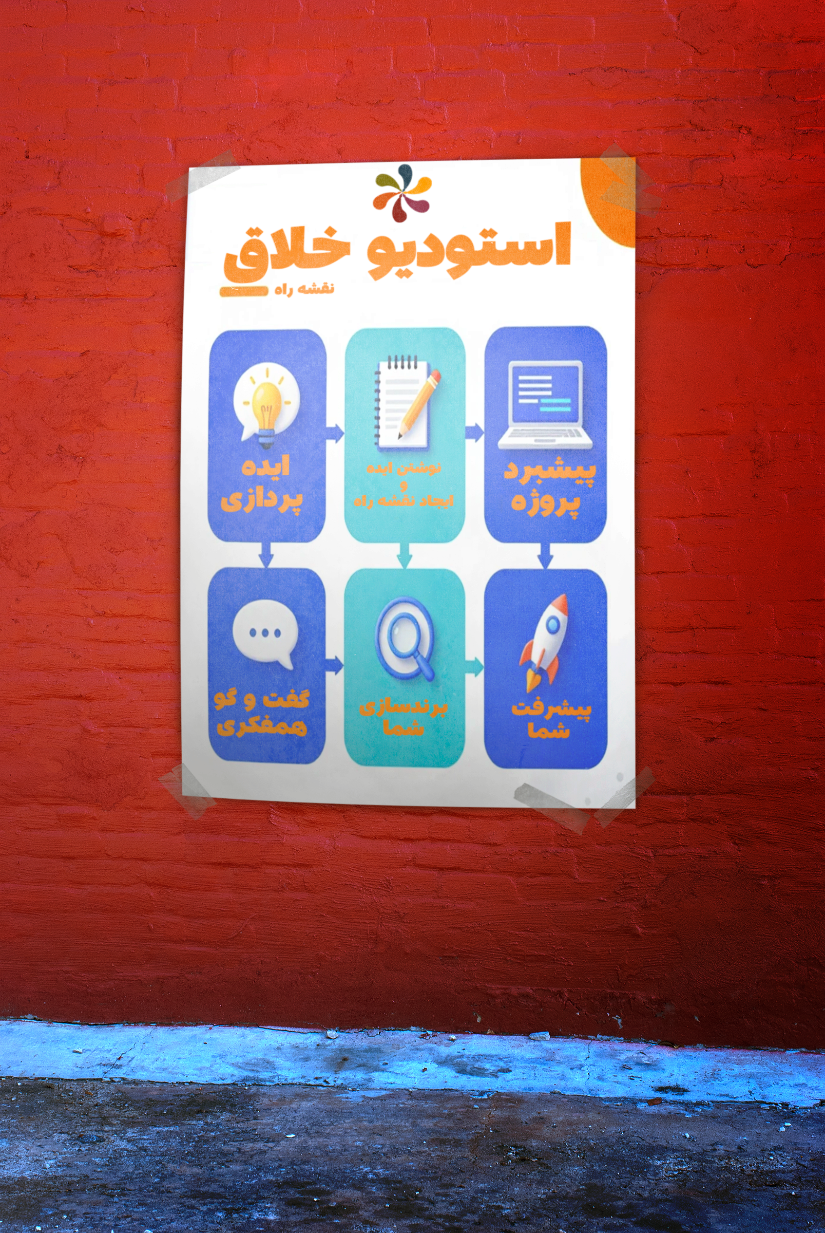 طراحی اینفوگرام